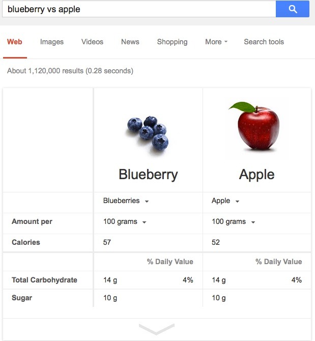 Google Nutrition Information