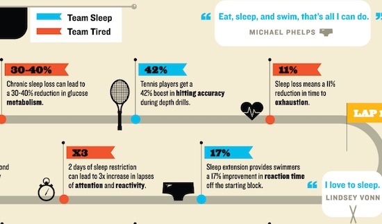 Why Athletes Love to Sleep — and So Should You