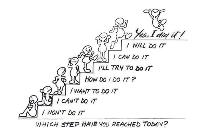 Which Step Have You Reached Today?