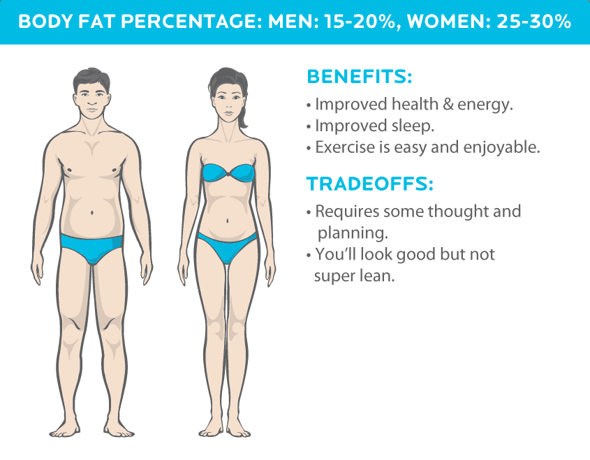 The Cost of Getting Lean